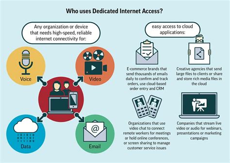 SIGNIFICANCE OF INTERNET ACCESS TO .